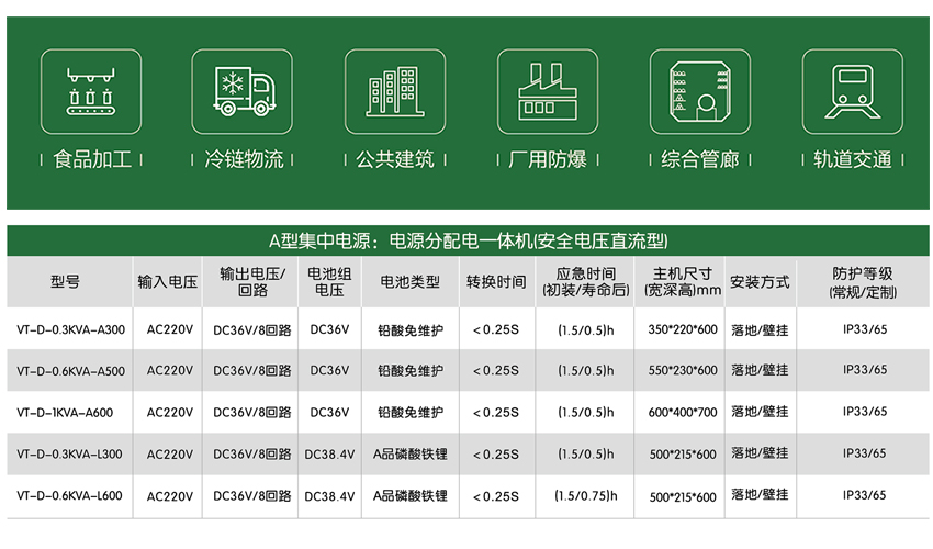 应急照明集中电源价格