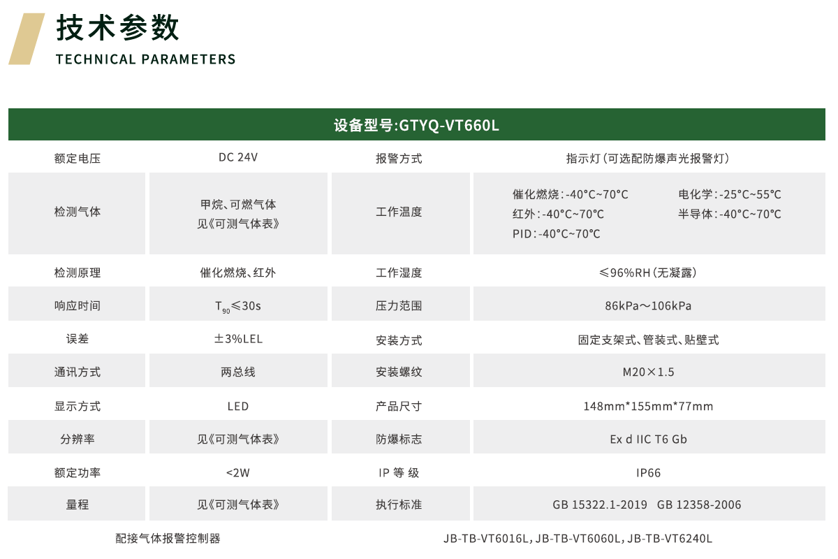 气体探测器价格