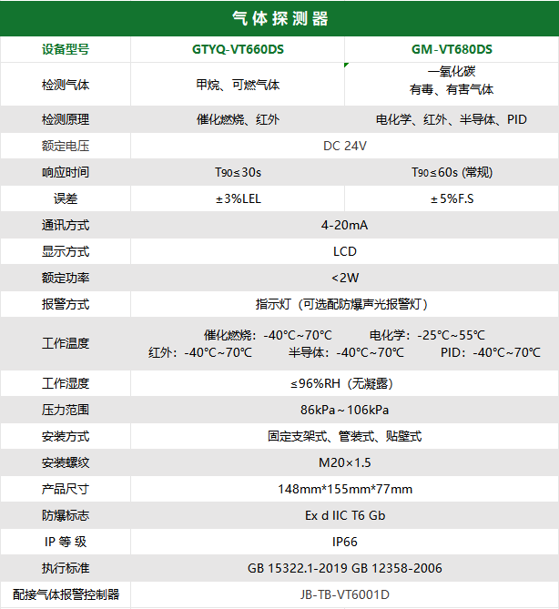 ag真人国际气体探测器参数